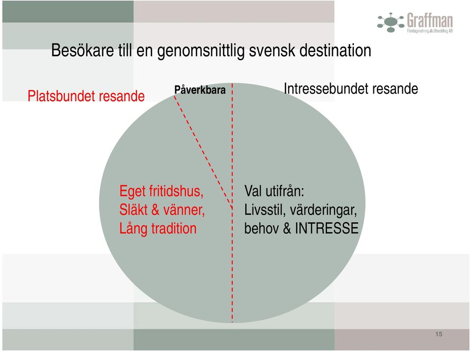 resande Eget fritidshus, Släkt & vänner, Lång