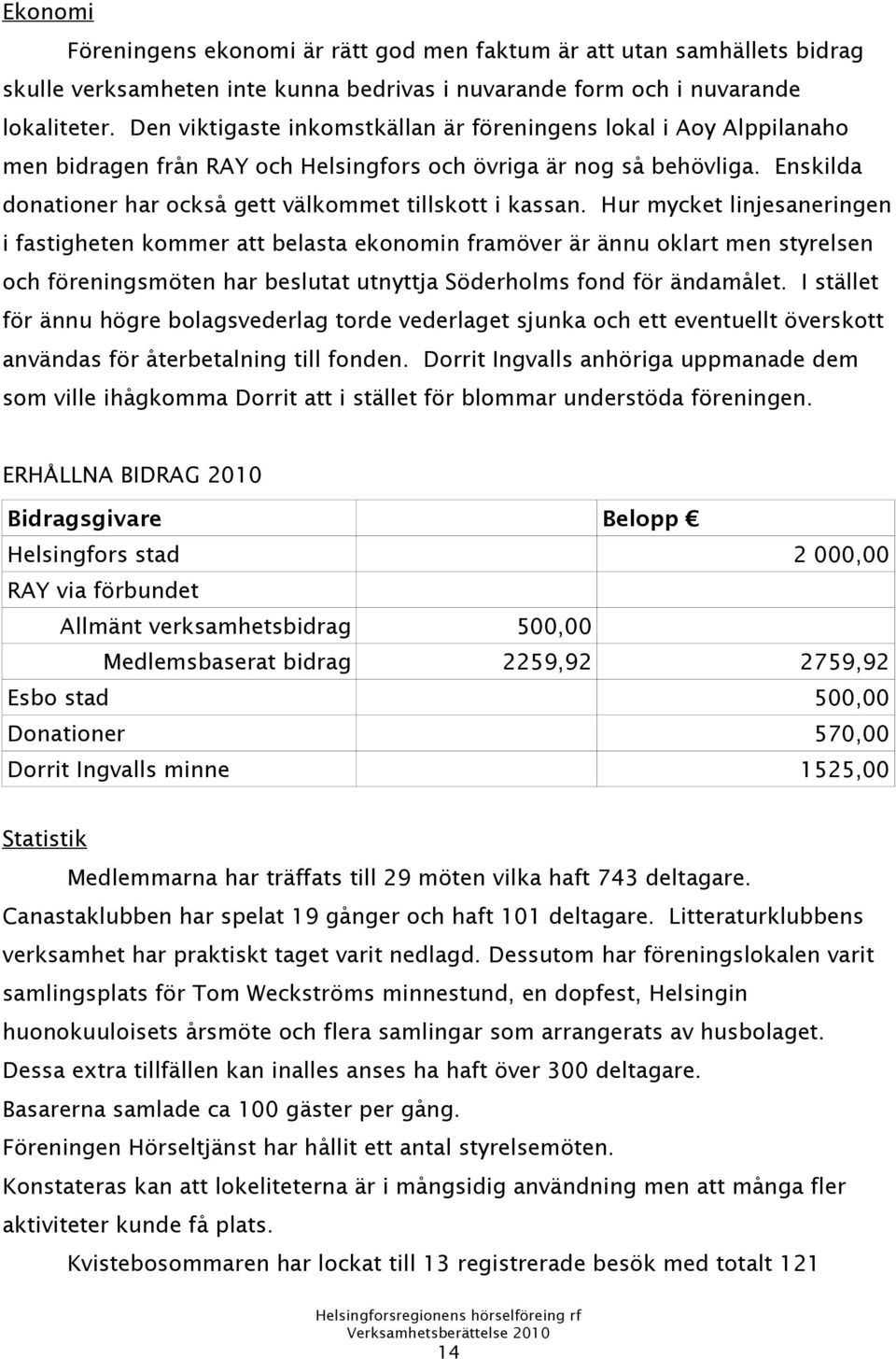 Enskilda donationer har också gett välkommet tillskott i kassan.