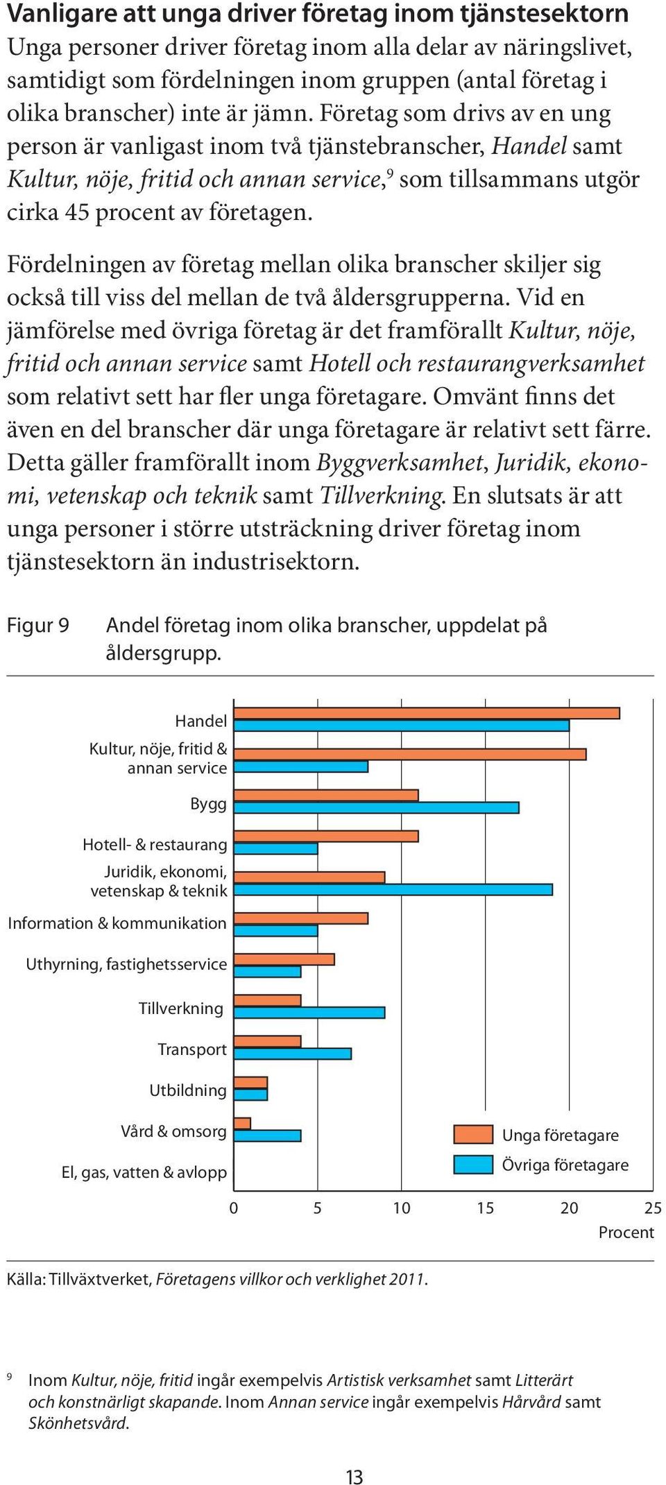 Fördelningen av företag mellan olika branscher skiljer sig också till viss del mellan de två åldersgrupperna.