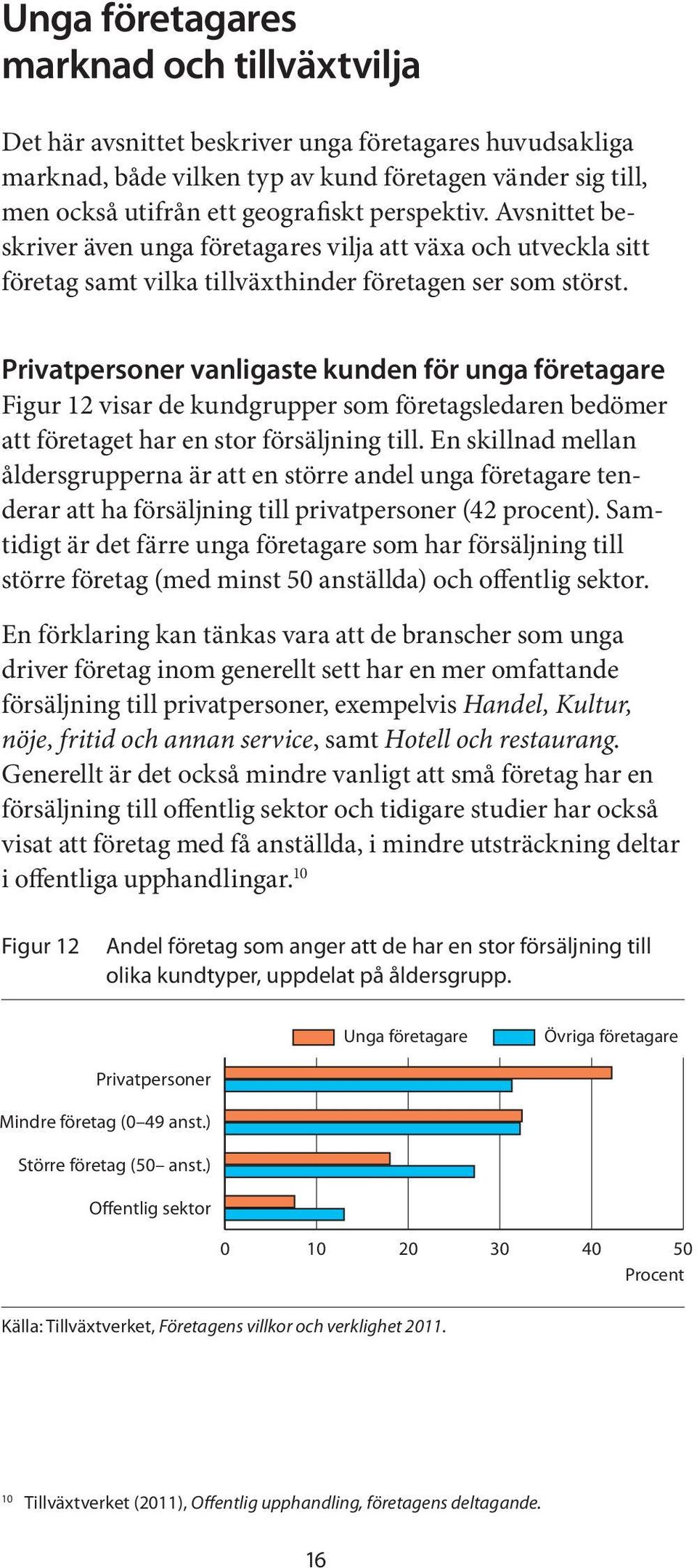 Privatpersoner vanligaste kunden för unga företagare Figur 12 visar de kundgrupper som företagsledaren bedömer att företaget har en stor försäljning till.