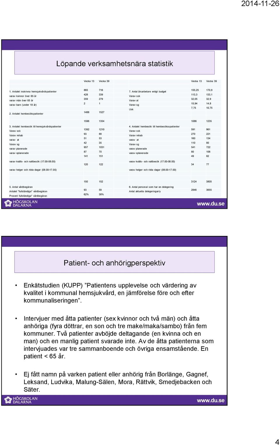 Antal årsarbetare enligt budget Varav ssk Varav at Varav sg Usk 155,25 170,8 113,3 133,1 32,05 32,9 15,94 14,8 7,75 10,75 1596 1354 1086 1235 3.