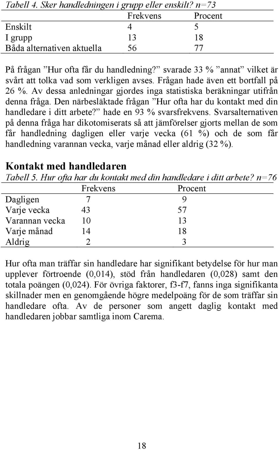 Den närbesläktade frågan Hur ofta har du kontakt med din handledare i ditt arbete? hade en 93 % svarsfrekvens.