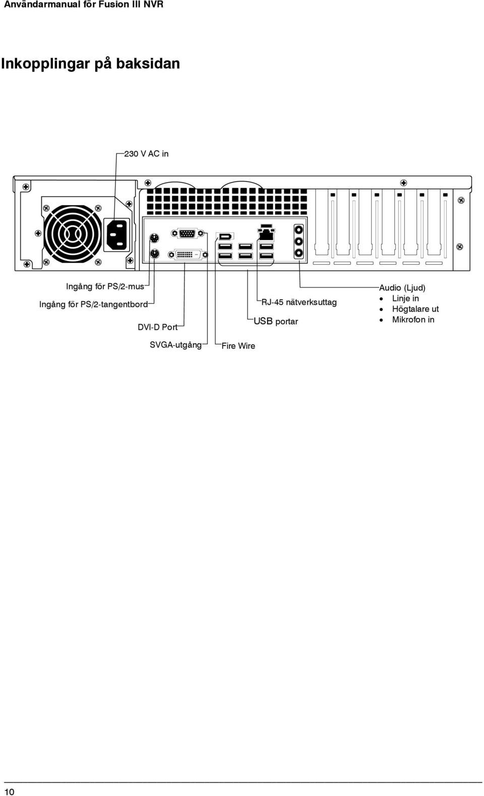 SVGA-utgång Fire Wire RJ-45 nätverksuttag USB