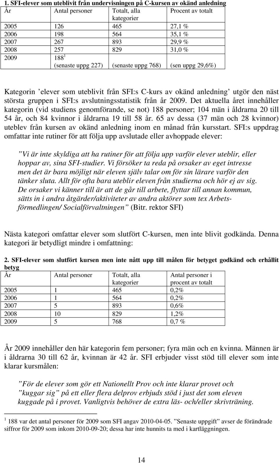 avslutningsstatistik från år 2009. Det aktuella året innehåller kategorin (vid studiens genomförande, se not) 188 personer; 104 män i åldrarna 20 till 54 år, och 84 kvinnor i åldrarna 19 till 58 år.