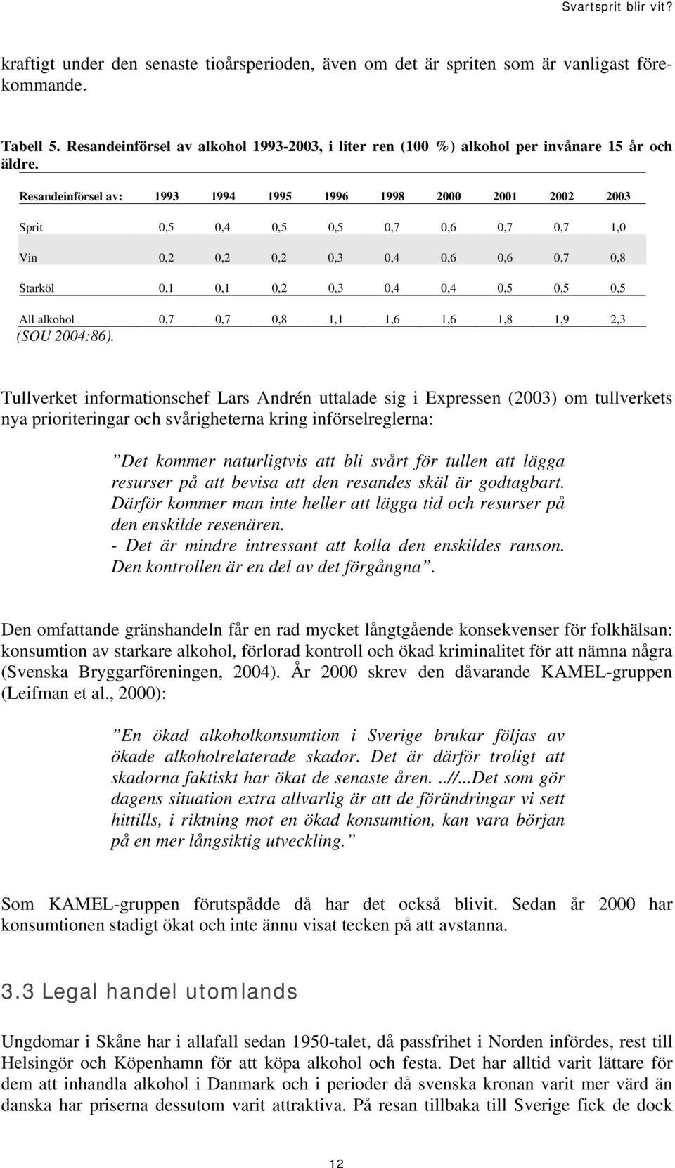 Resandeinförsel av: 1993 1994 1995 1996 1998 2000 2001 2002 2003 Sprit 0,5 0,4 0,5 0,5 0,7 0,6 0,7 0,7 1,0 Vin 0,2 0,2 0,2 0,3 0,4 0,6 0,6 0,7 0,8 Starköl 0,1 0,1 0,2 0,3 0,4 0,4 0,5 0,5 0,5 All