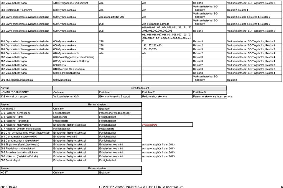 Tingsholm Rektor 2, Rektor 3, Rektor 4, Rektor 5 981 Gymnasieskolan o gymnasiesärskolan 600 Gymnasieskola 298 010,039,061,071,074,078,081,118,171,193,195,196,200,201,202,203 Rektor 4 Tingsholm,