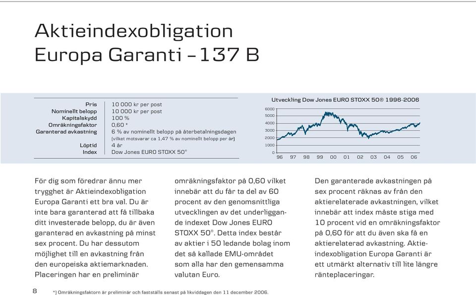 97 98 99 00 01 02 03 04 05 06 För dig som föredrar ännu mer trygghet är Aktieindexobligation Europa Garanti ett bra val.