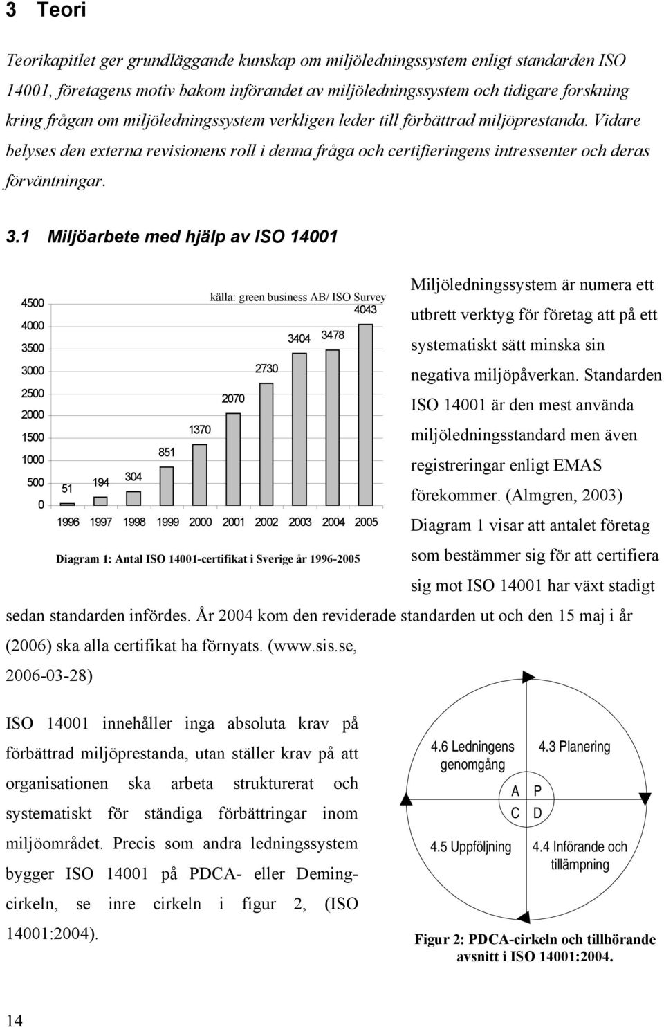 1 Miljöarbete med hjälp av ISO 14001 4500 källa: green business AB/ ISO Survey 4043 4000 3500 3404 3478 3000 2730 2500 2070 2000 1500 1370 1000 851 500 51 194 304 0 1996 1997 1998 1999 2000 2001 2002