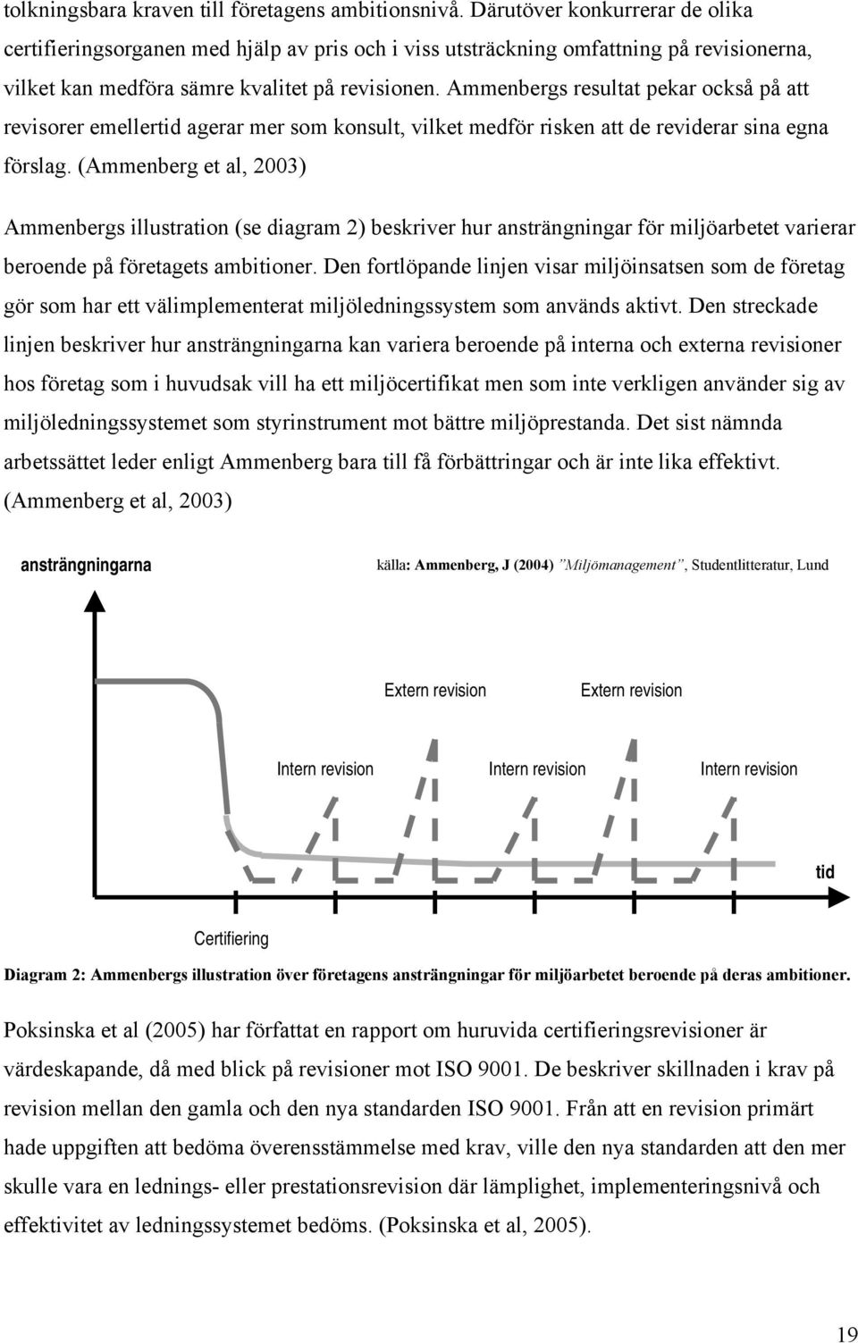 Ammenbergs resultat pekar också på att revisorer emellertid agerar mer som konsult, vilket medför risken att de reviderar sina egna förslag.