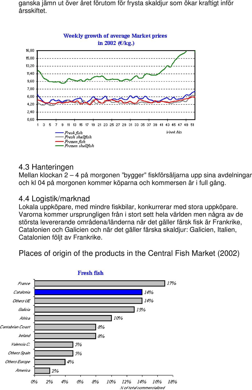 Varorna kommer ursprungligen från i stort sett hela världen men några av de största levererande områdena/länderna när det gäller färsk fisk är Frankrike, Catalonien och