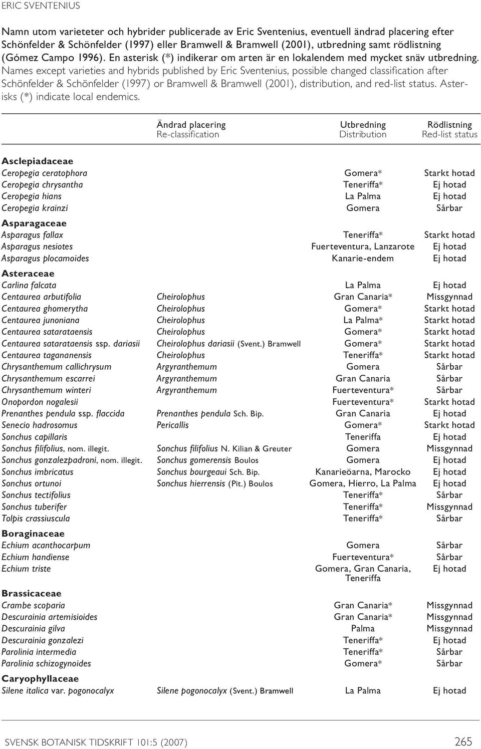 Names except varieties and hybrids published by Eric Sventenius, possible changed classification after Schönfelder & Schönfelder (1997) or Bramwell & Bramwell (2001), distribution, and red-list