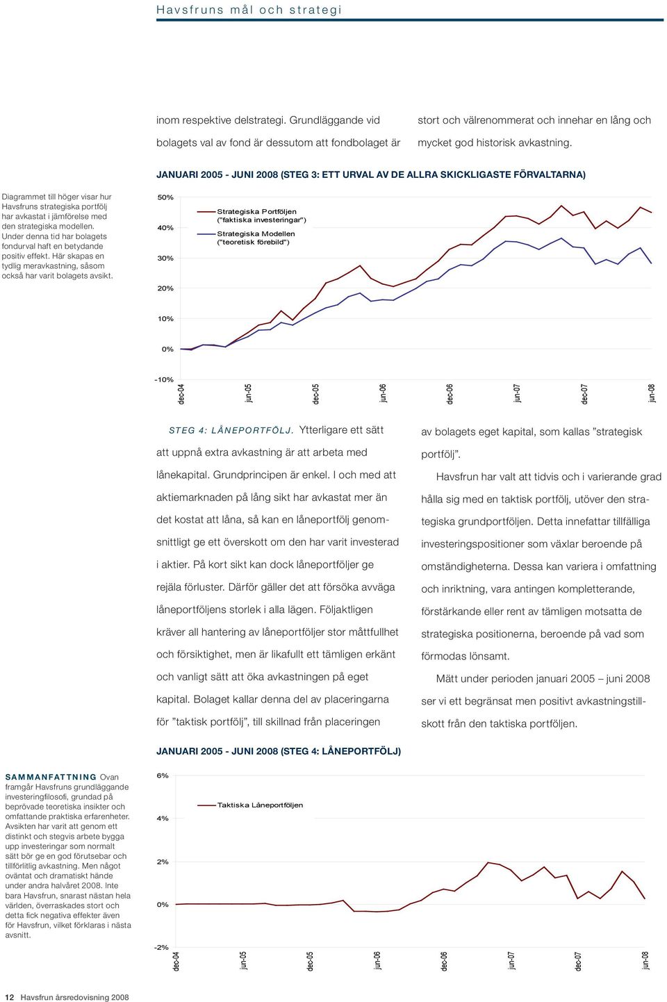 Januari 2005 - Juni 2008 (steg 3: ett urval av de allra skickligaste förvaltarna) Diagrammet till höger visar hur Havsfruns strategiska portfölj har avkastat i jämförelse med den strategiska modellen.