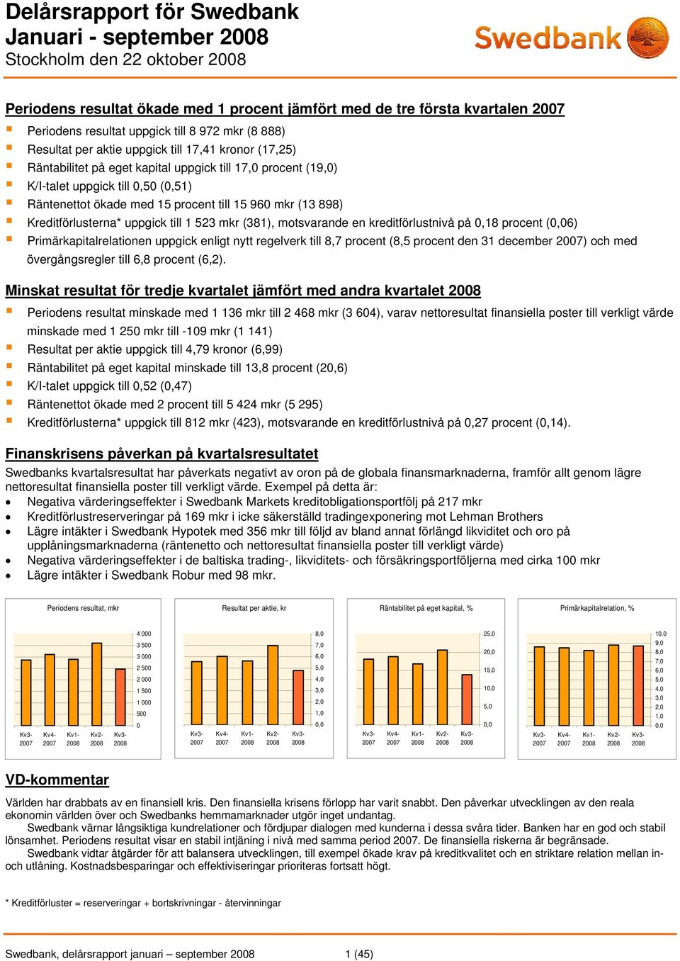 15 960 mkr (13 898) Kreditförlusterna* uppgick till 1 523 mkr (381), motsvarande en kreditförlustnivå på 0,18 procent (0,06) Primärkapitalrelationen uppgick enligt nytt regelverk till 8,7 procent