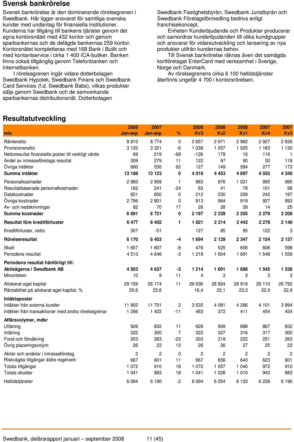 Kontorsnätet kompletteras med 168 Bank i Butik och med kontantservice i cirka 1 400 ICA-butiker. Banken finns också tillgänglig genom Telefonbanken och Internetbanken.