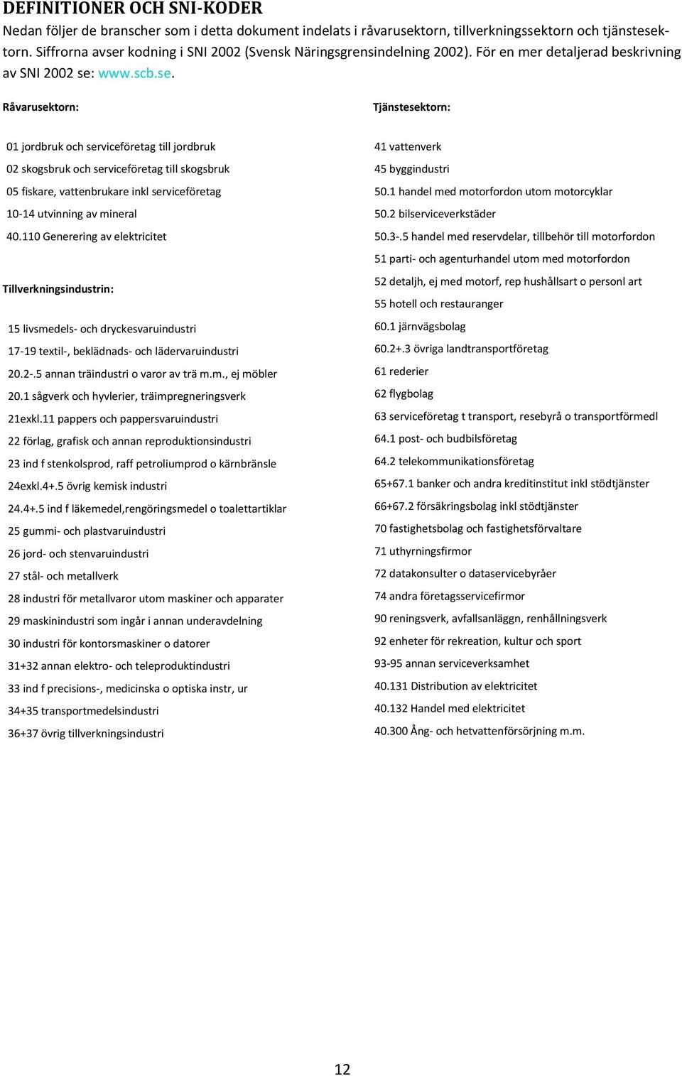 kodning i SNI 2002 (Svensk Näringsgrensindelning 2002). För en mer detaljerad beskrivning av SNI 2002 se: