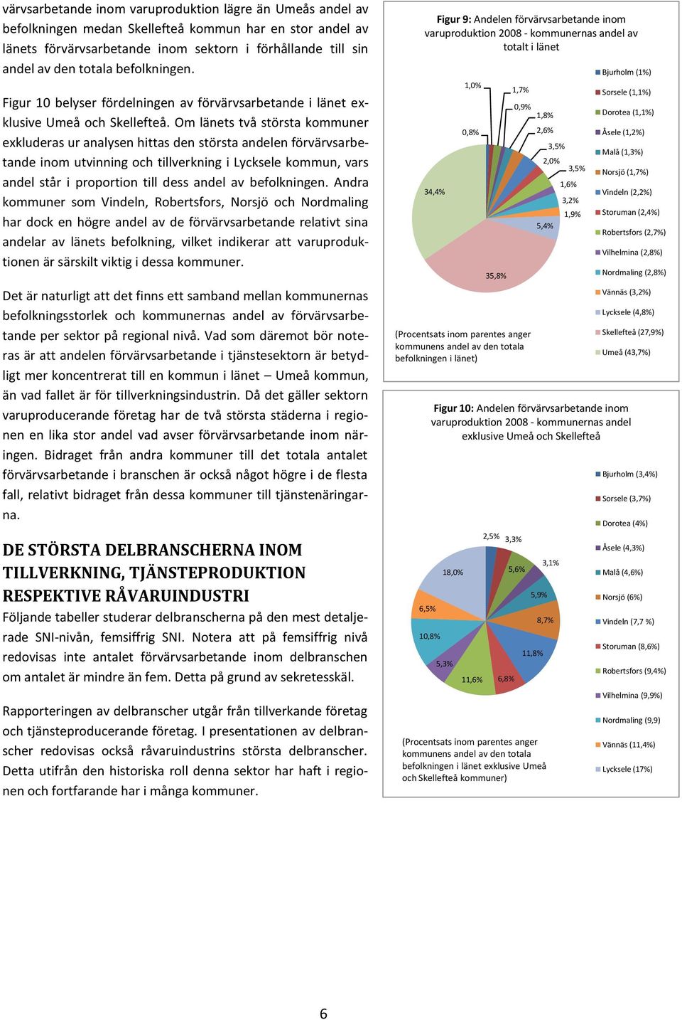 Om länets två största kommuner exkluderas ur analysen hittas den största andelen förvärvsarbetande inom utvinning och tillverkning i Lycksele kommun, vars andel står i proportion till dess andel av