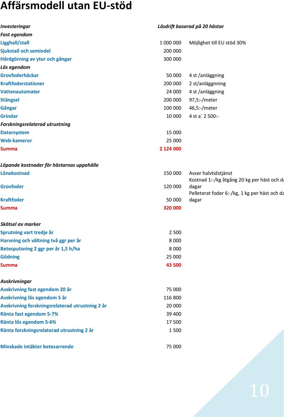 Grindar 10000 4 st a` 2500:- Forskningsrelaterad utrustning Datorsystem 15000 Web-kameror 25000 Summa 2124000 Löpande kostnader för hästarnas uppehälle Kostnad 1:-/kg åtgång 20 kg per häst och da