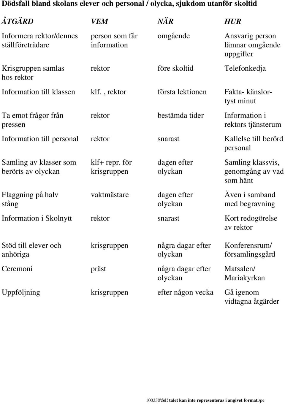 , rektor första lektionen Fakta- känslortyst minut Ta emot frågor från rektor bestämda tider Information i pressen rektors tjänsterum Information till personal rektor snarast Kallelse till berörd