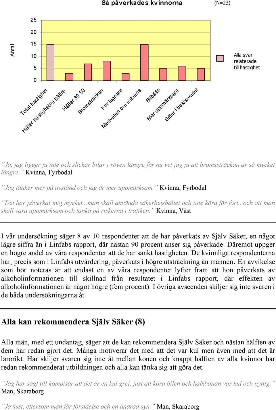 Kvinna, Fyrbodal Jag tänker mer på avstånd och jag är mer uppmärksam. Kvinna, Fyrbodal Det har påverkat mig mycket...man skall använda säkerhetsbältet och inte köra för fort.