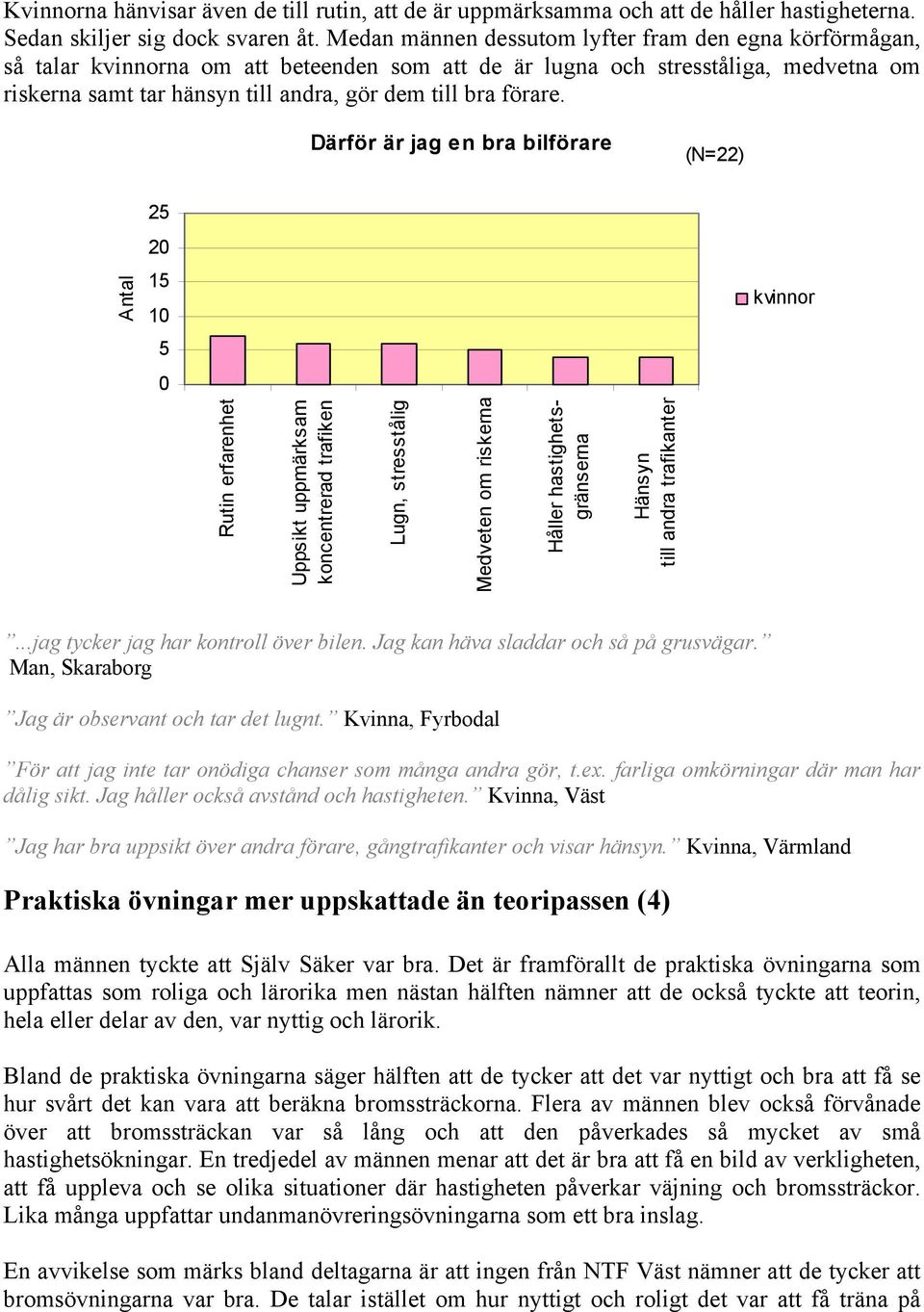 förare.