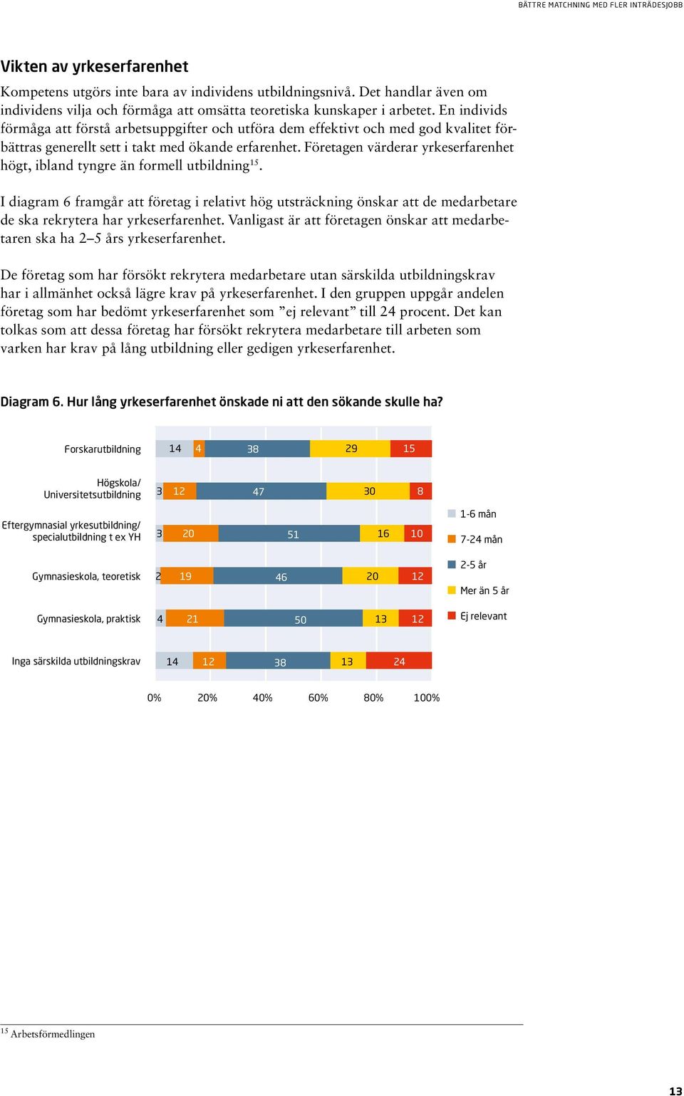 Företagen värderar yrkeserfarenhet högt, ibland tyngre än formell utbildning 15.