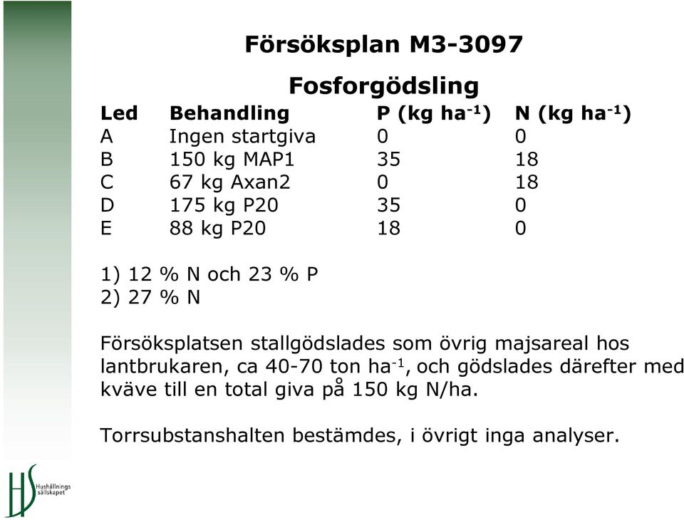 Försöksplatsen stallgödslades som övrig majsareal hos lantbrukaren, ca 4-7 ton ha -1, och gödslades