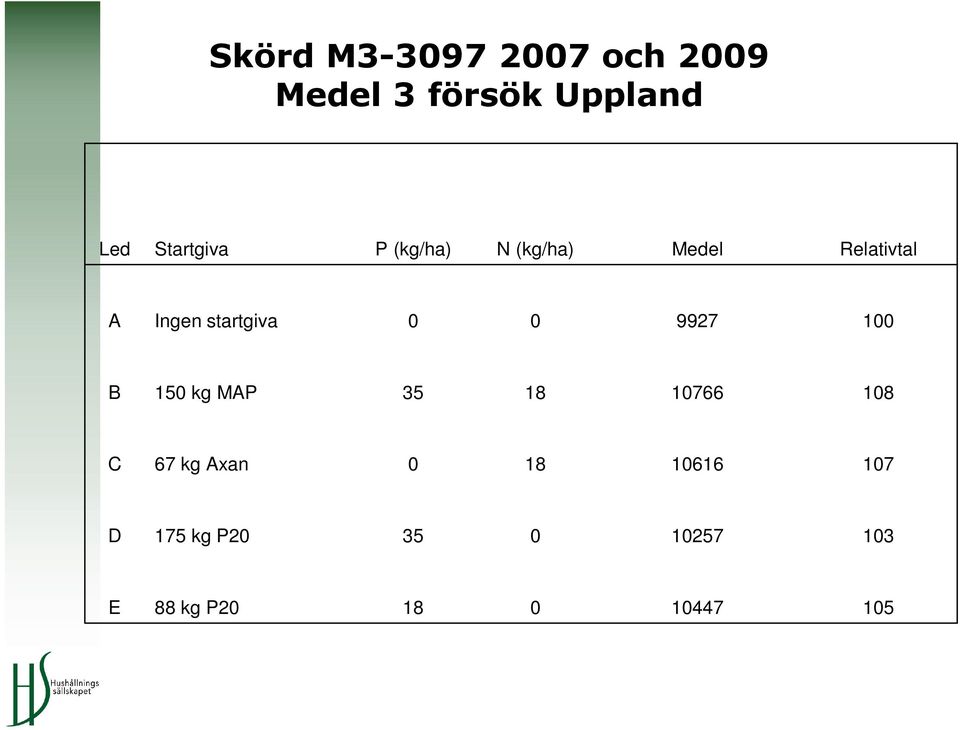 Ingen startgiva 9927 1 B 15 kg MAP 35 18 1766 18 C 67