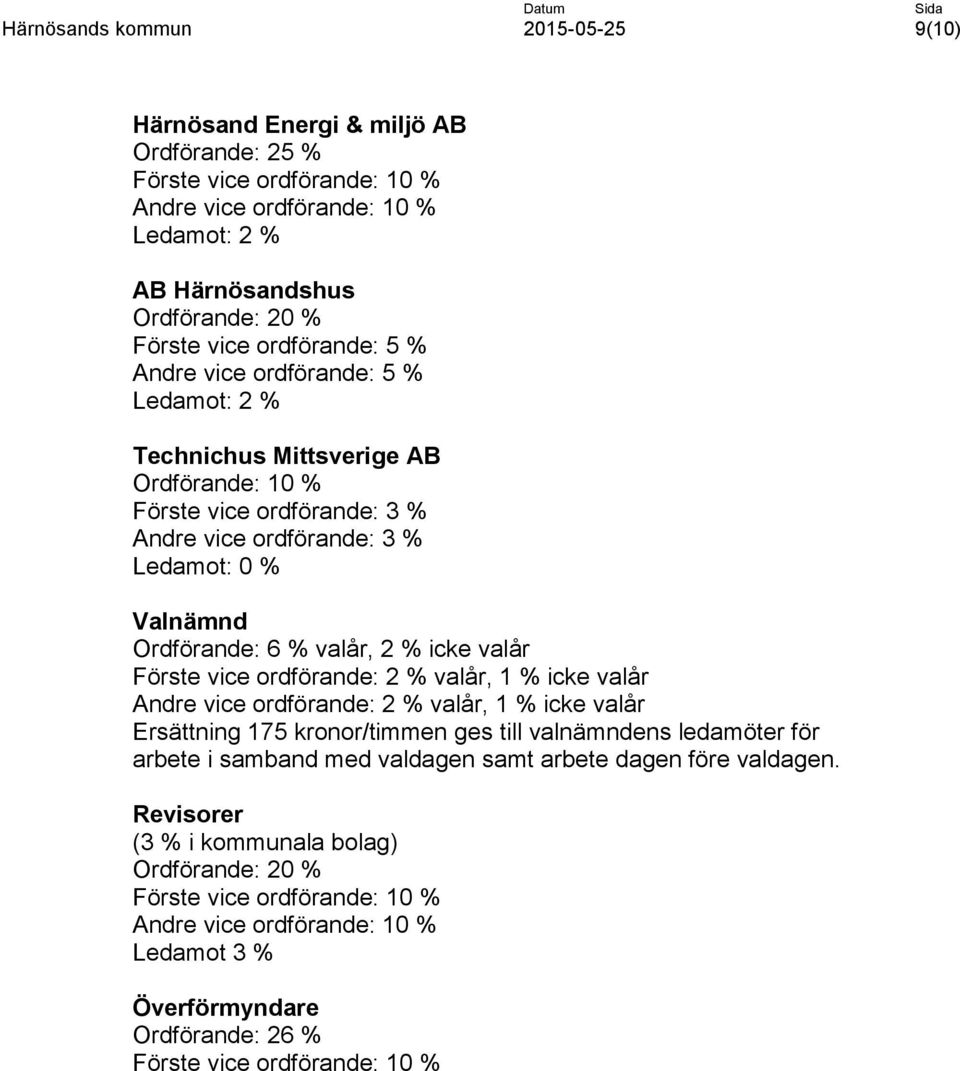 icke valår Förste vice ordförande: 2 % valår, 1 % icke valår Andre vice ordförande: 2 % valår, 1 % icke valår Ersättning 175 kronor/timmen ges till valnämndens