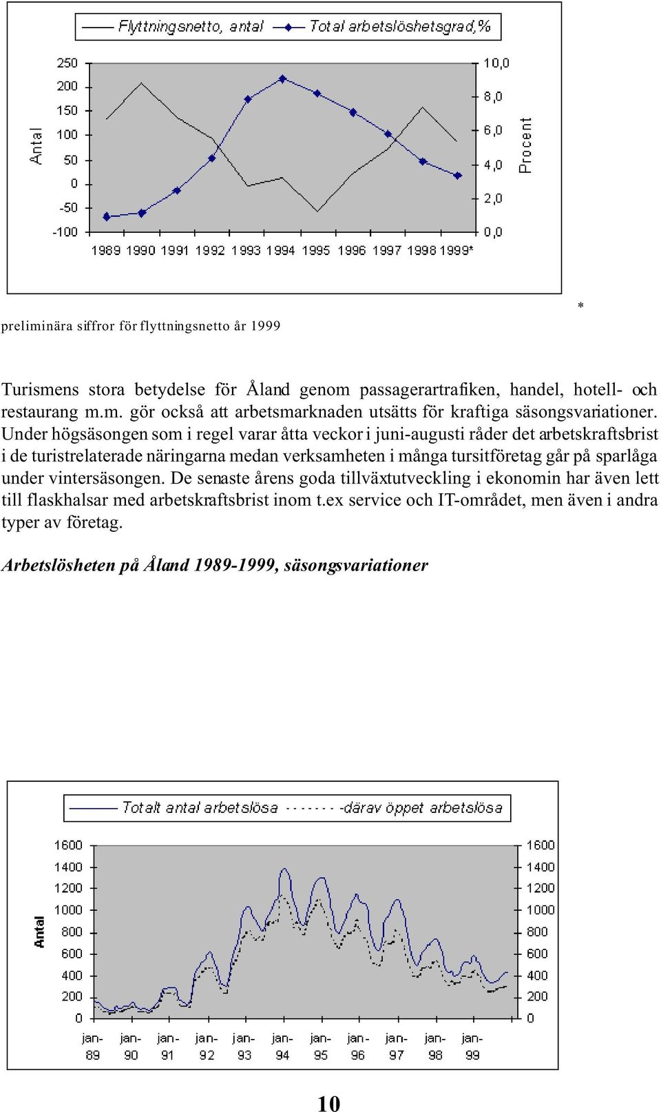 tursitföretag går på sparlåga under vintersäsongen.