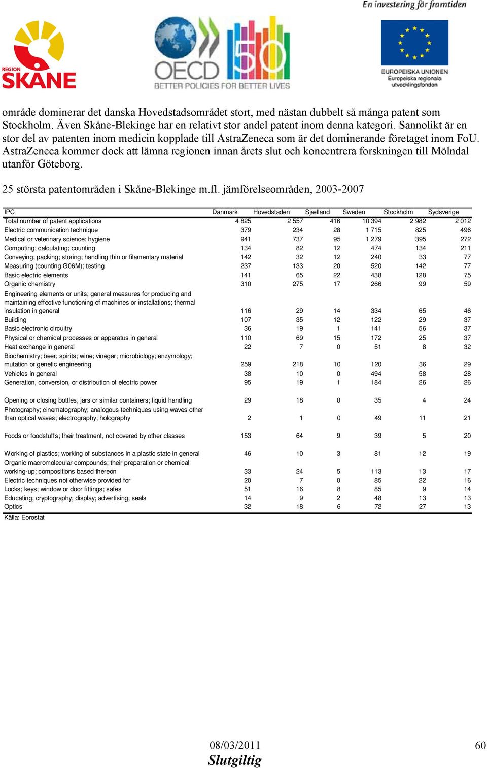 AstraZeneca kommer dock att lämna regionen innan årets slut och koncentrera forskningen till Mölndal utanför Göteborg. 25 största patentområden i Skåne-Blekinge m.fl.