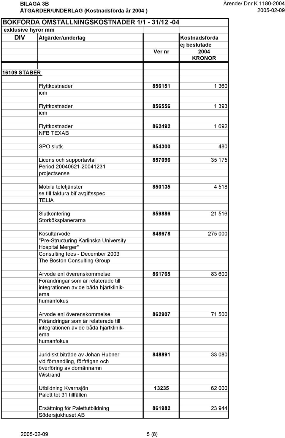 Hospital Merger" Consulting fees - December 2003 The Boston Consulting Group Arvode enl överenskommelse 861765 83 600 Förändringar som är relaterade till integrationen av de båda hjärtklinikerna