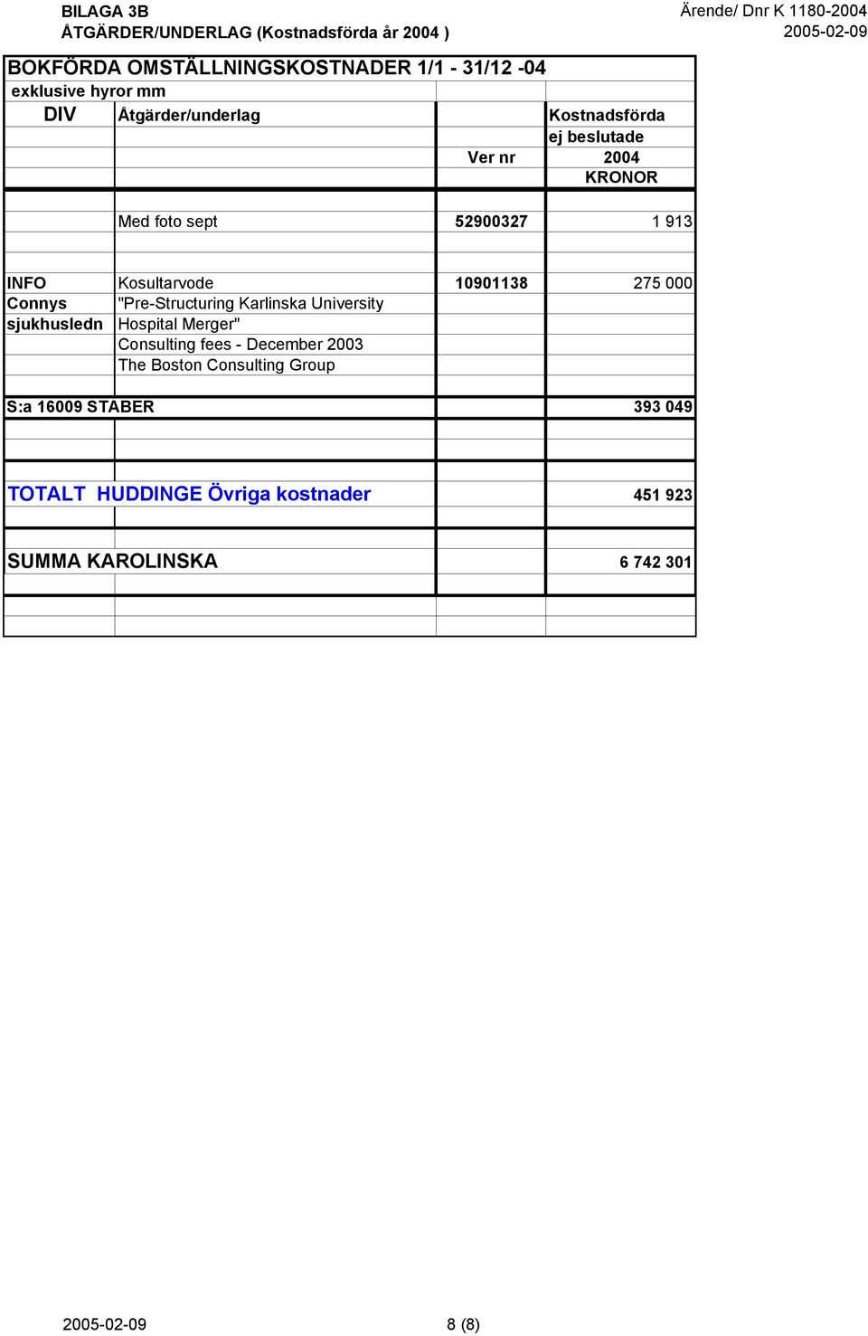 Consulting fees - December 2003 The Boston Consulting Group S:a 16009