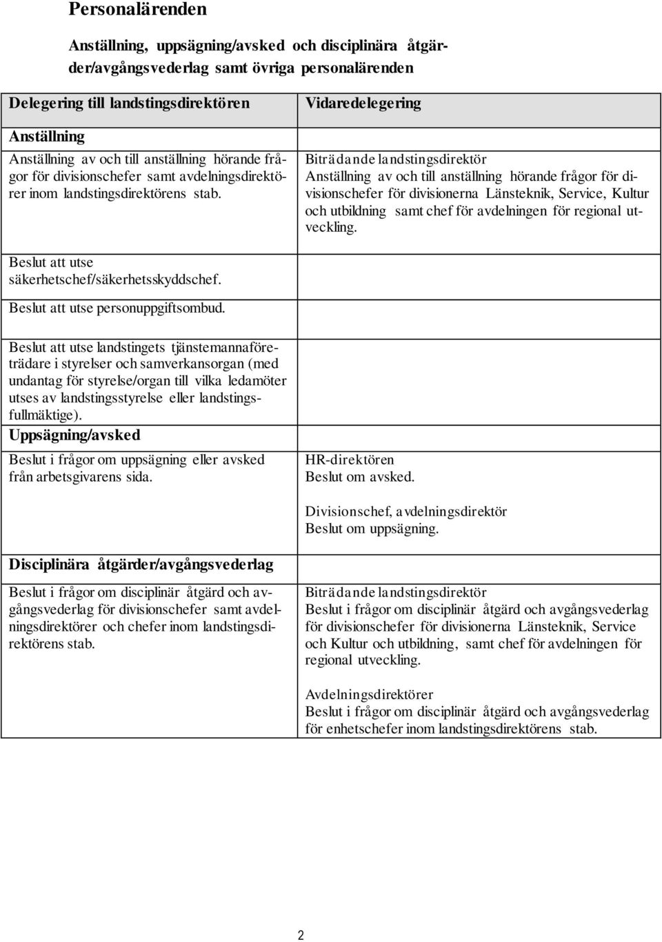 Biträdande landstingsdirektör Anställning av och till anställning hörande frågor för divisionschefer för divisionerna Länsteknik, Service, Kultur och utbildning samt chef för avdelningen för regional