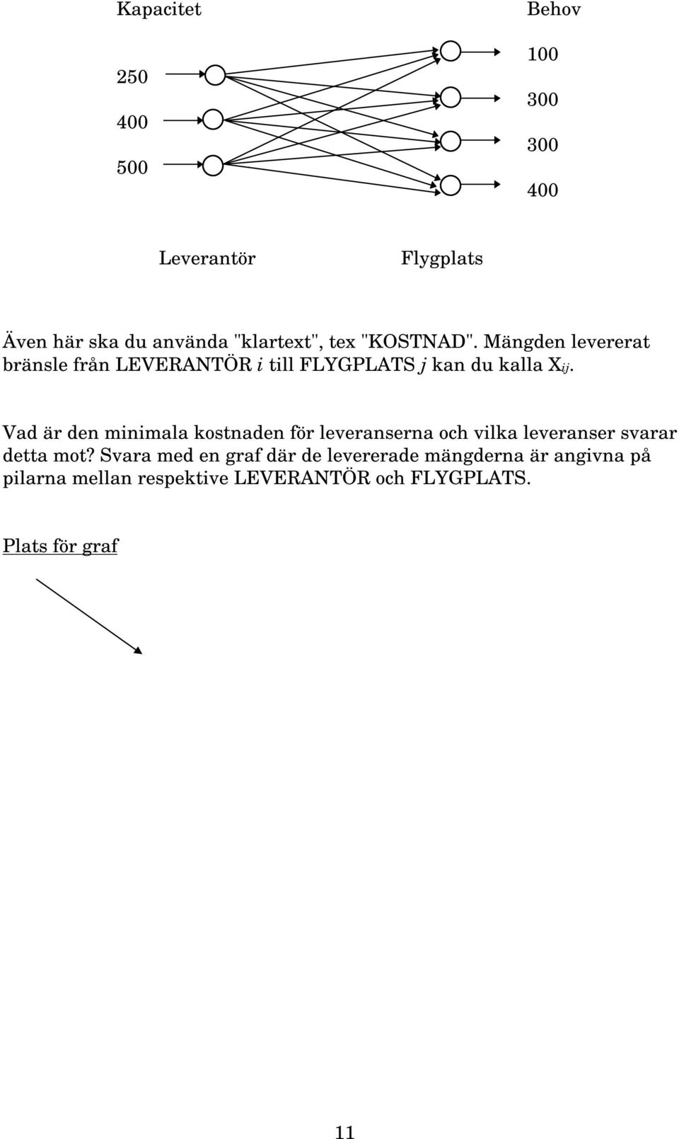 Vad är den minimala kostnaden för leveranserna och vilka leveranser svarar detta mot?