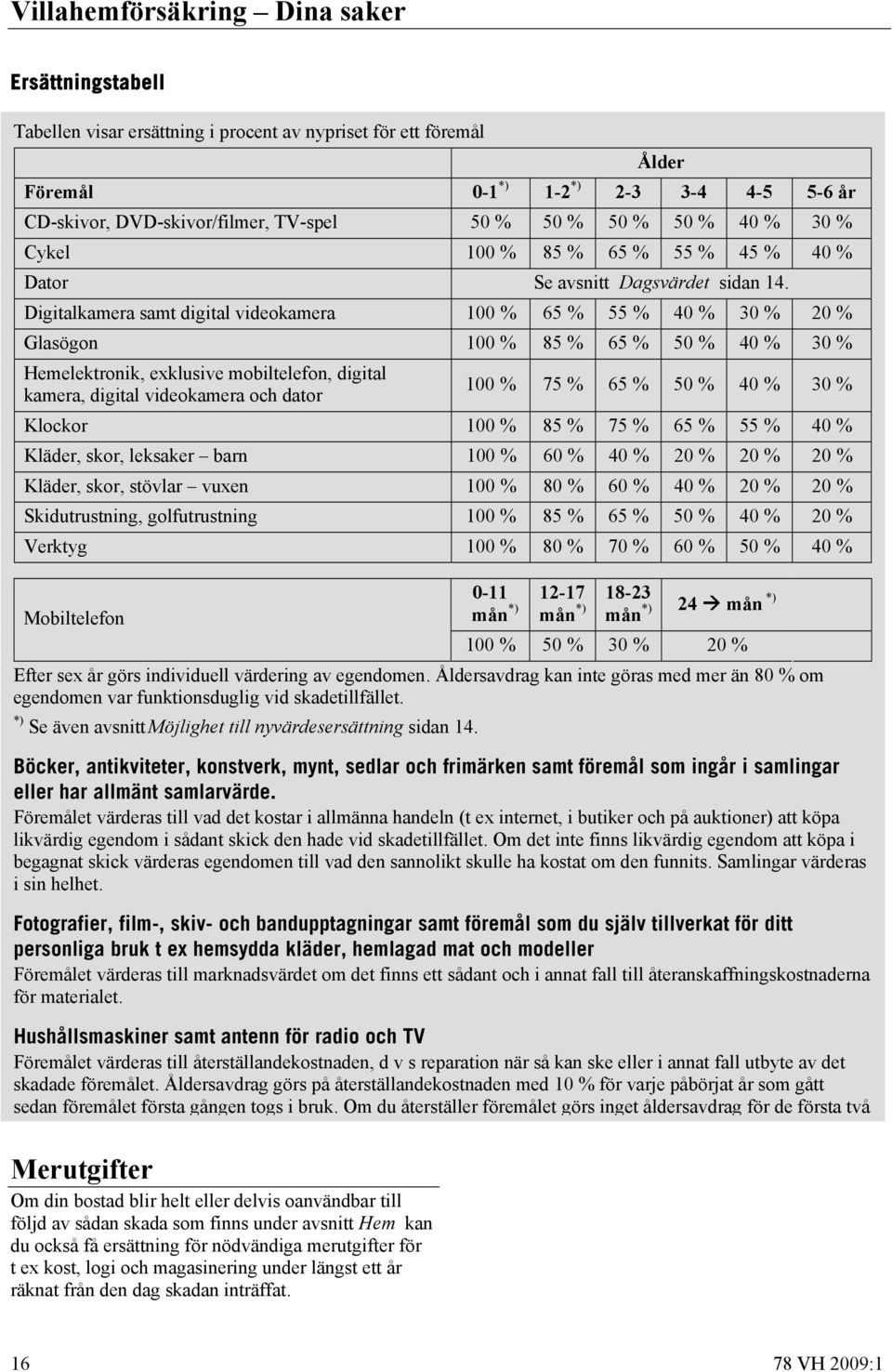 Digitalkamera samt digital videokamera 100 % 65 % 55 % 40 % 30 % 20 % Glasögon 100 % 85 % 65 % 50 % 40 % 30 % Hemelektronik, exklusive mobiltelefon, digital kamera, digital videokamera och dator 100