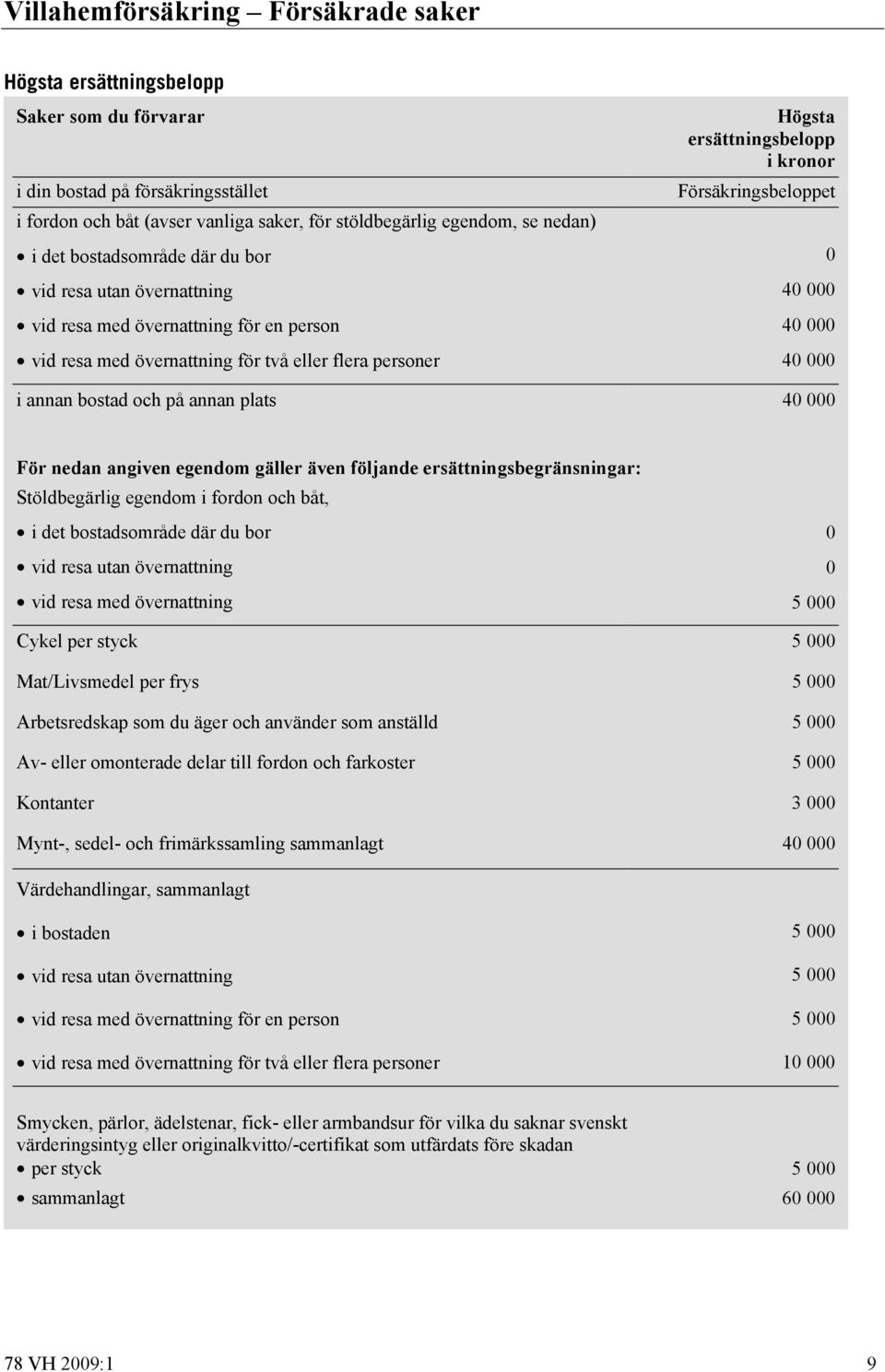 Försäkringsbeloppet 0 40 000 40 000 40 000 i annan bostad och på annan plats 40 000 För nedan angiven egendom gäller även följande ersättningsbegränsningar: Stöldbegärlig egendom i fordon och båt, i