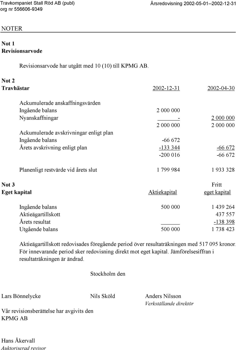 -66 672 Årets avskrivning enligt plan -133 344-66 672-200 016-66 672 Planenligt restvärde vid årets slut 1 799 984 1 933 328 Not 3 Fritt Eget kapital Aktiekapital eget kapital Ingående balans 500 000