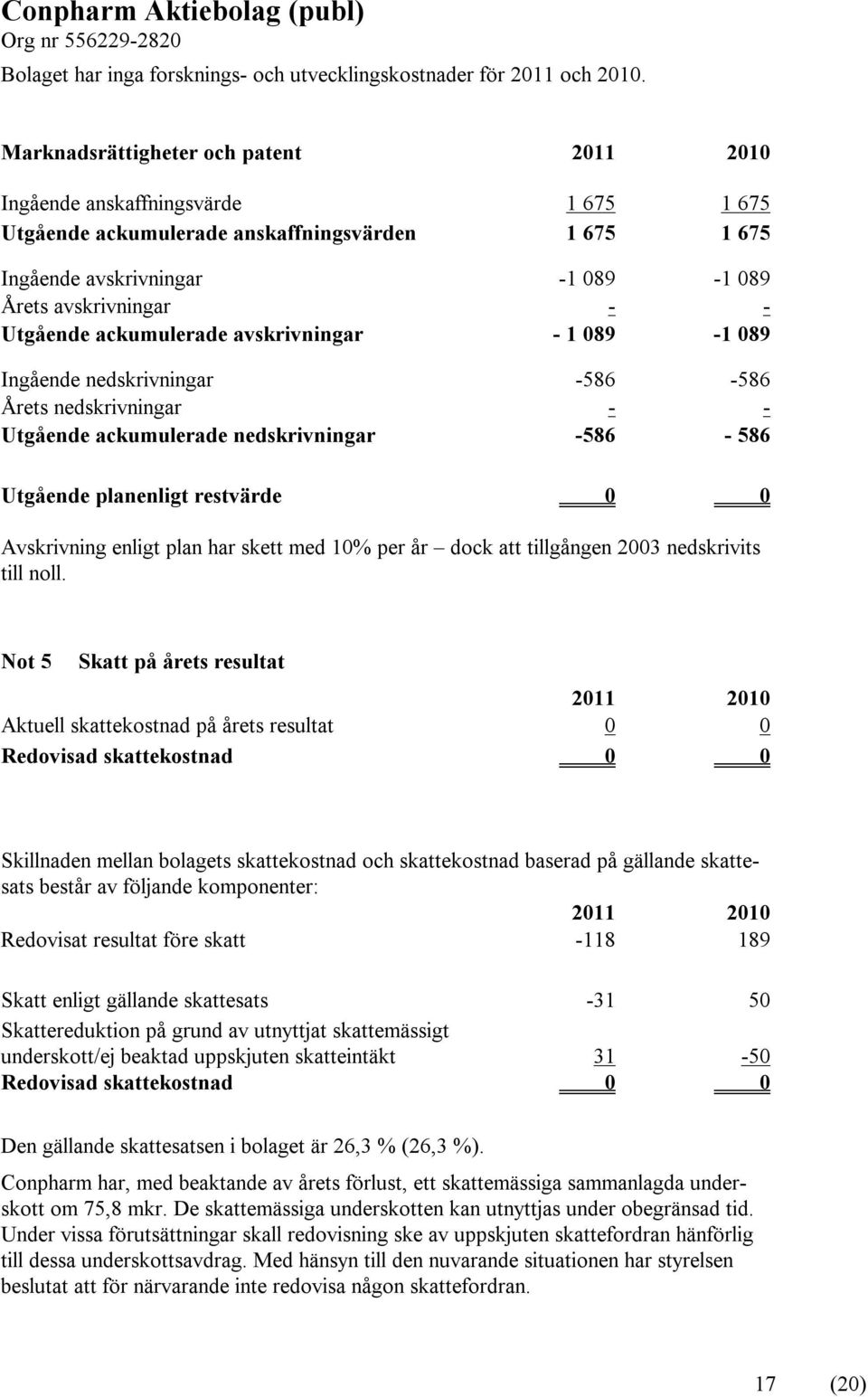 Utgående ackumulerade avskrivningar - 1 089-1 089 Ingående nedskrivningar -586-586 Årets nedskrivningar - - Utgående ackumulerade nedskrivningar -586-586 Utgående planenligt restvärde 0 0 Avskrivning