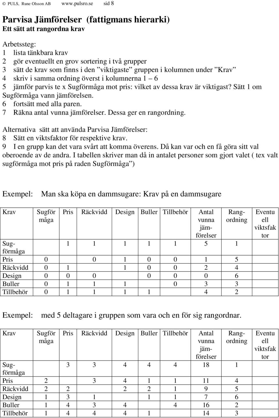 viktigaste gruppen i kolumnen under Krav 4 skriv i samma ordning överst i kolumnerna 1 6 5 jämför parvis te x Sugförmåga mot pris: vilket av dessa krav är viktigast?