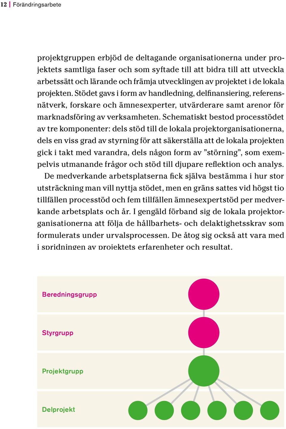 Stödet gavs i form av handledning, delfinansiering, referensnätverk, forskare och ämnesexperter, utvärderare samt arenor för marknadsföring av verksamheten.