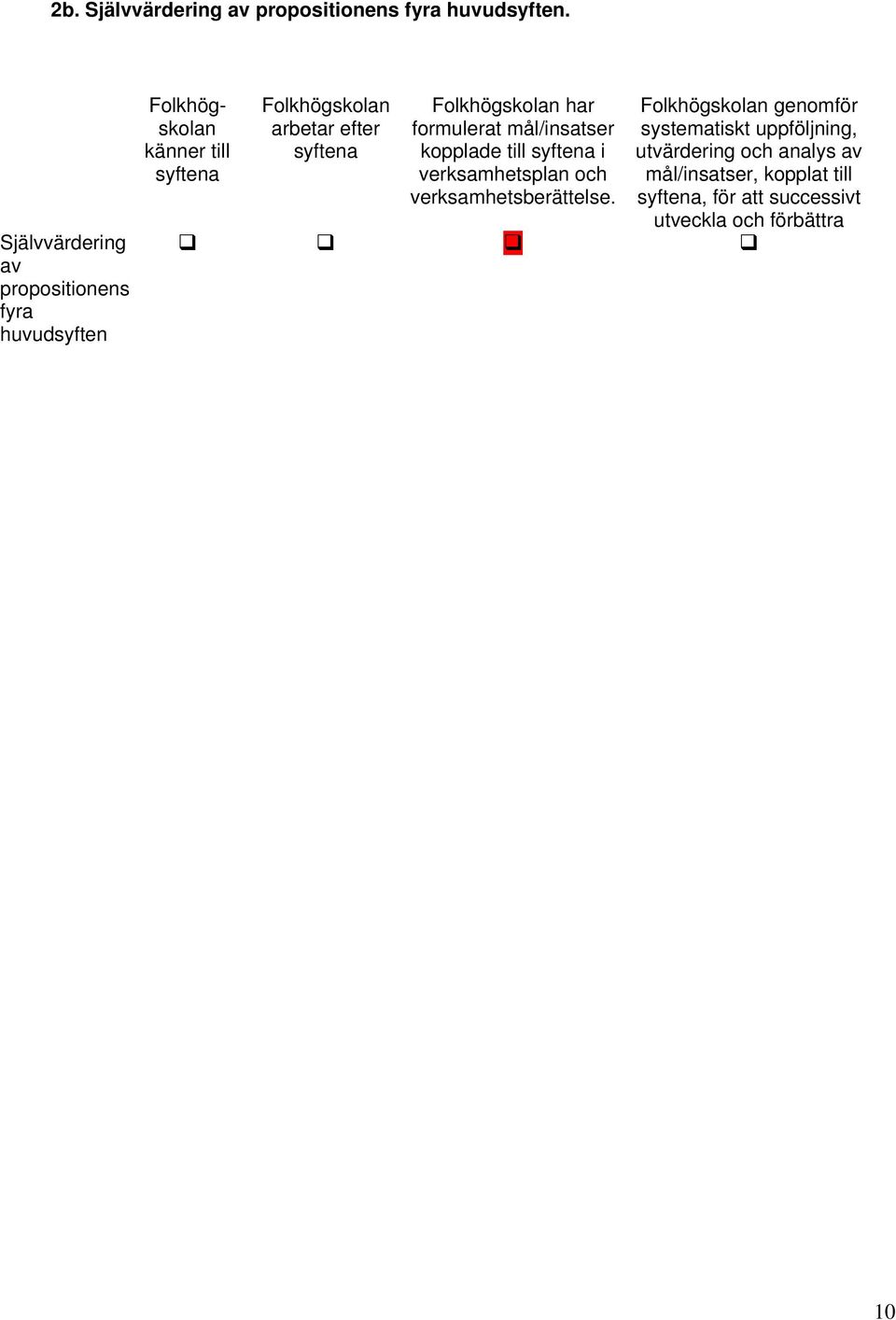 efter syftena Folkhögskolan har formulerat mål/insatser kopplade till syftena i verksamhetsplan och