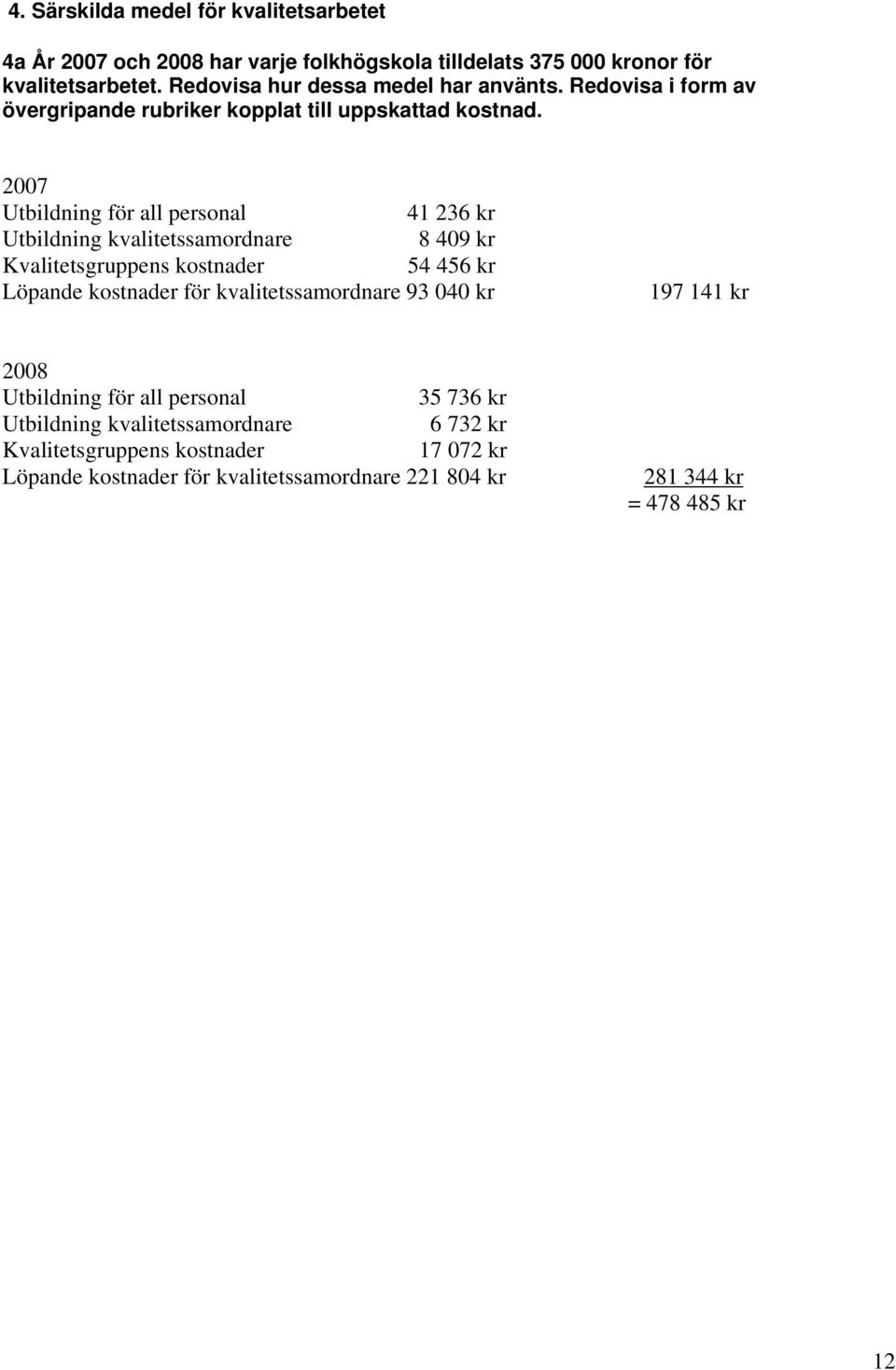 2007 Utbildning för all personal 41 236 kr Utbildning kvalitetssamordnare 8 409 kr Kvalitetsgruppens kostnader 54 456 kr Löpande kostnader för