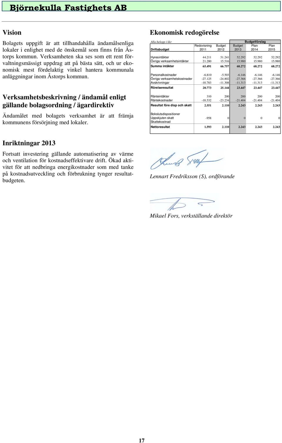 Verksamhetsbeskrivning / ändamål enligt gällande bolagsordning / ägardirektiv Ändamålet med bolagets verksamhet är att främja kommunens försörjning med lokaler.