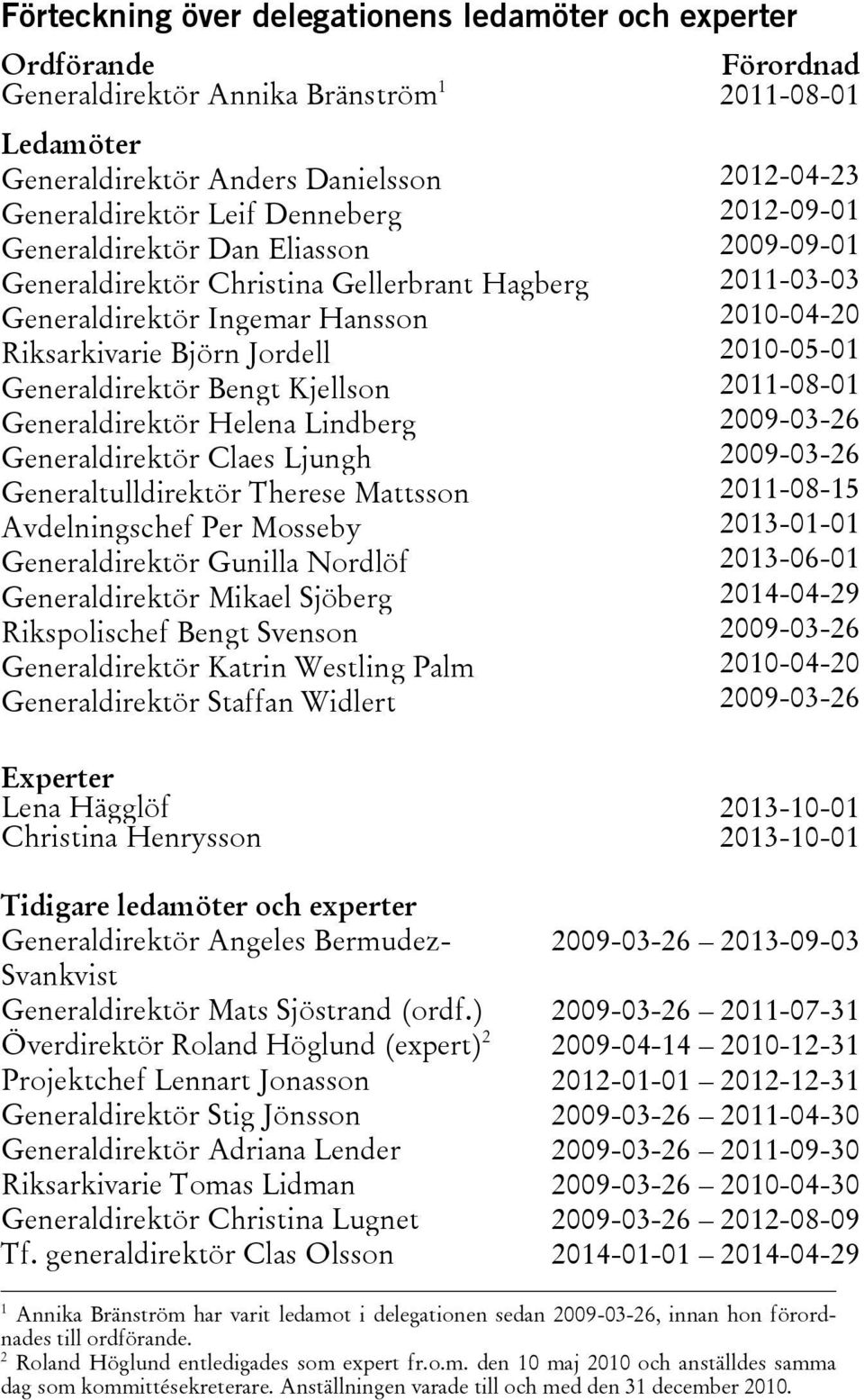 Generaldirektör Bengt Kjellson 2011-08-01 Generaldirektör Helena Lindberg 2009-03-26 Generaldirektör Claes Ljungh 2009-03-26 Generaltulldirektör Therese Mattsson 2011-08-15 Avdelningschef Per Mosseby