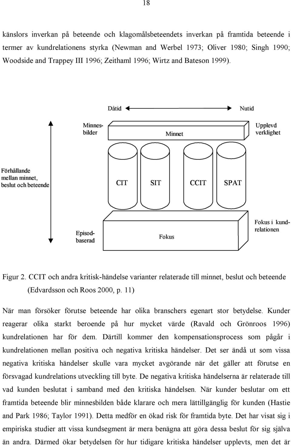 Dåtid Nutid Minnet Upplevd verklighet Förhållande mellan minnet, beslut och beteende CIT SIT CCIT SPAT Minnesbilder Episodbaserad Fokus Fokus i kundrelationen Figur 2.