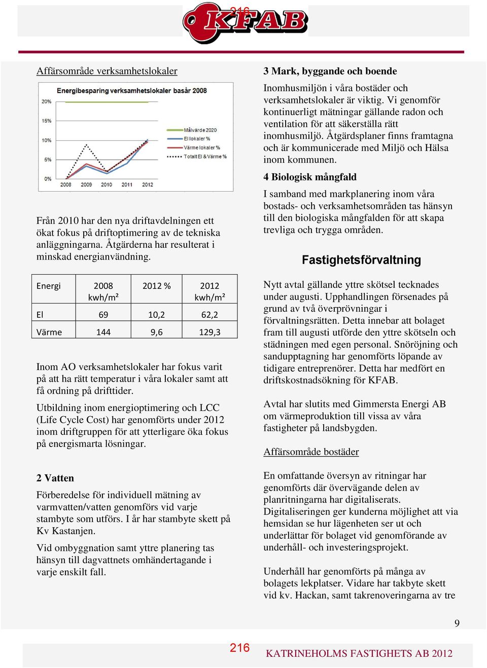 Utbildning inom energioptimering och LCC (Life Cycle Cost) har genomförts under 2012 inom driftgruppen för att ytterligare öka fokus på energismarta lösningar.