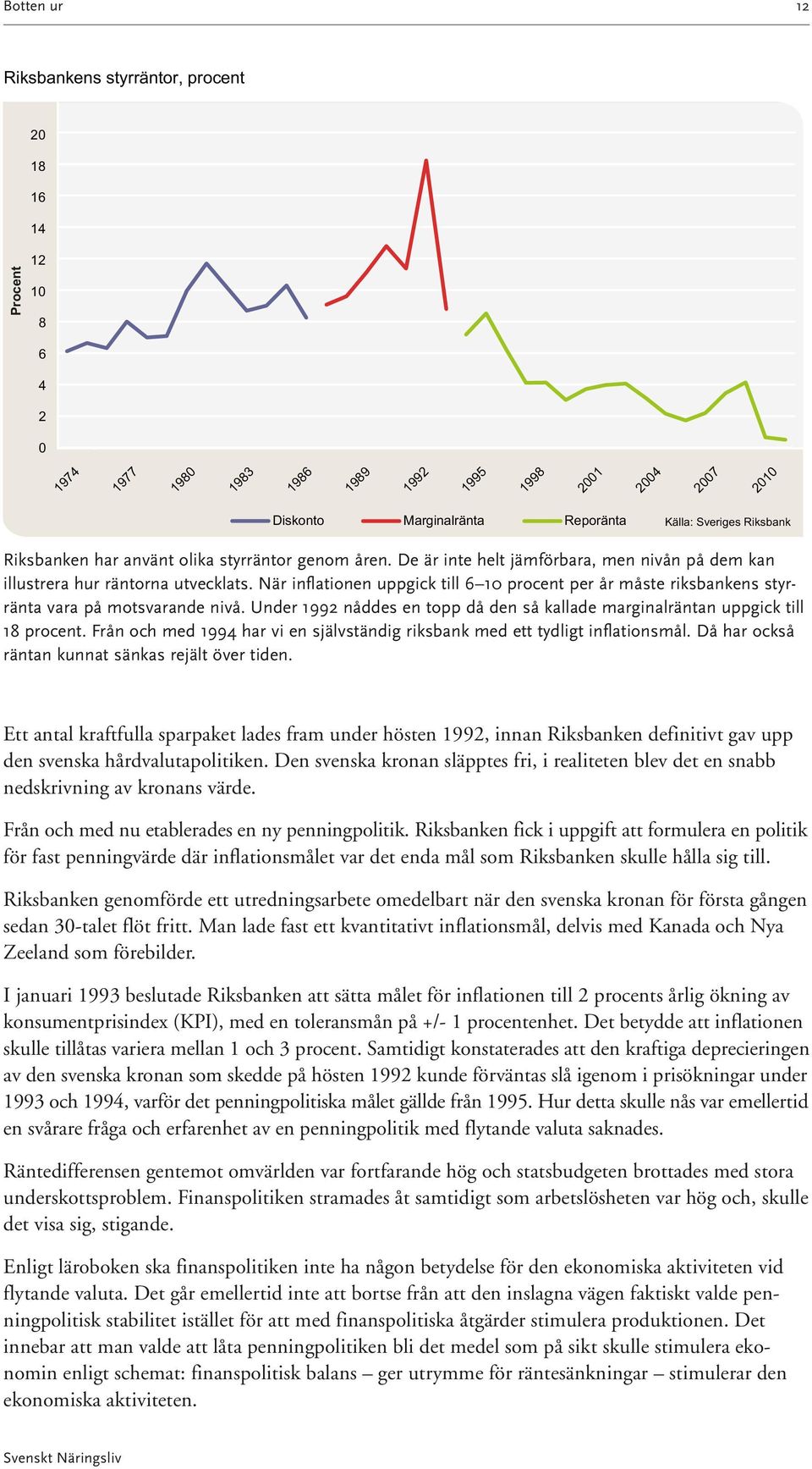 När inflationen uppgick till 6 10 procent per år måste riksbankens styrränta vara på motsvarande nivå. Under 1992 nåddes en topp då den så kallade marginalräntan uppgick till 18 procent.