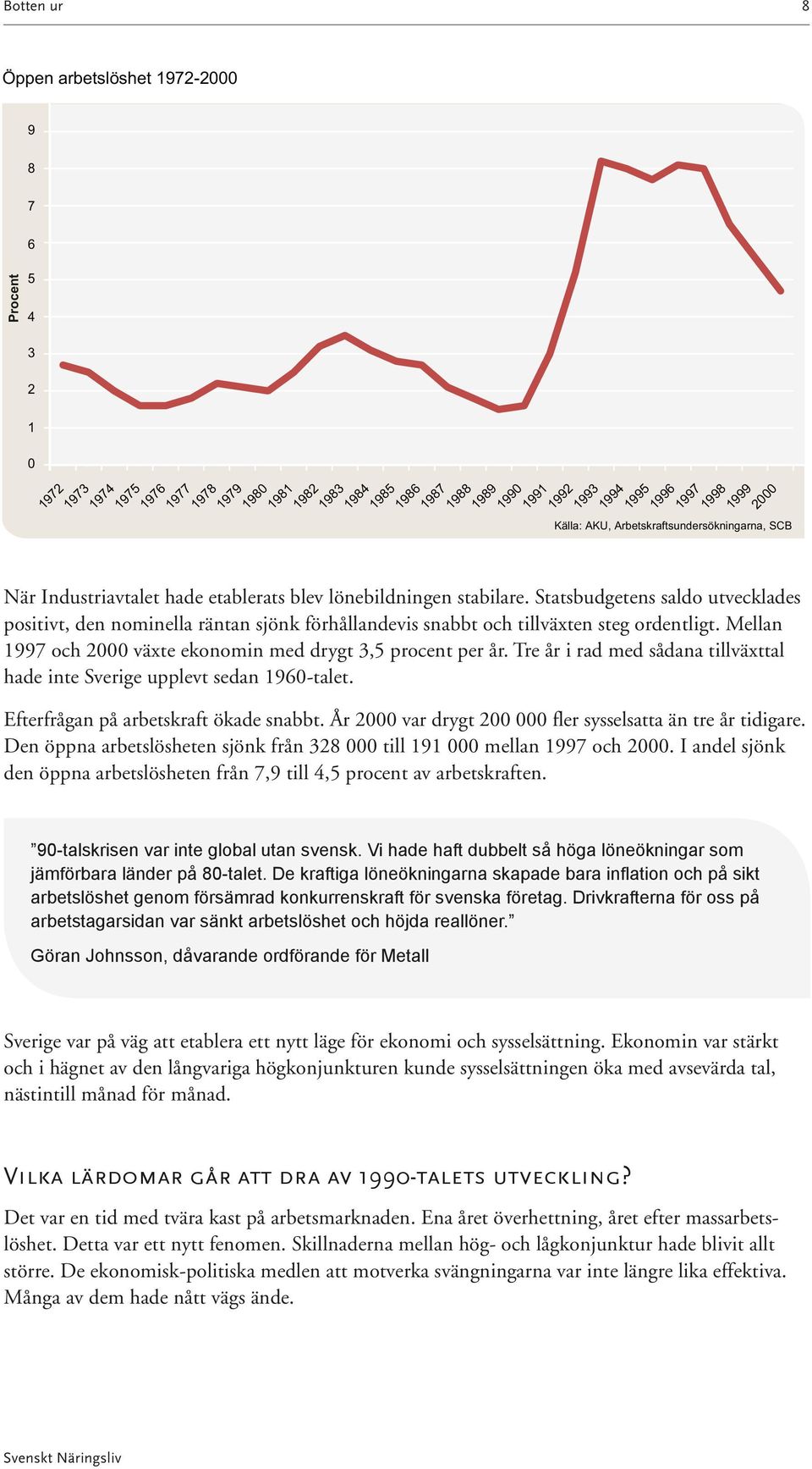 Tre år i rad med sådana tillväxttal hade inte Sverige upplevt sedan 1960-talet. Efterfrågan på arbetskraft ökade snabbt. År 2000 var drygt 200 000 fler sysselsatta än tre år tidigare.