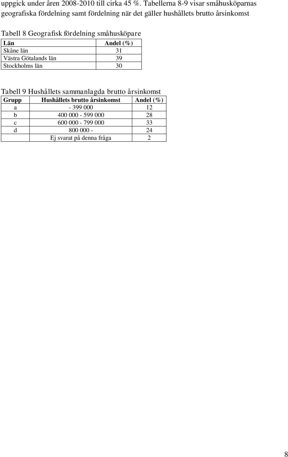årsinkomst Tabell 8 Geografisk fördelning småhusköpare Län Andel (%) Skåne län 31 Västra Götalands län 39 Stockholms