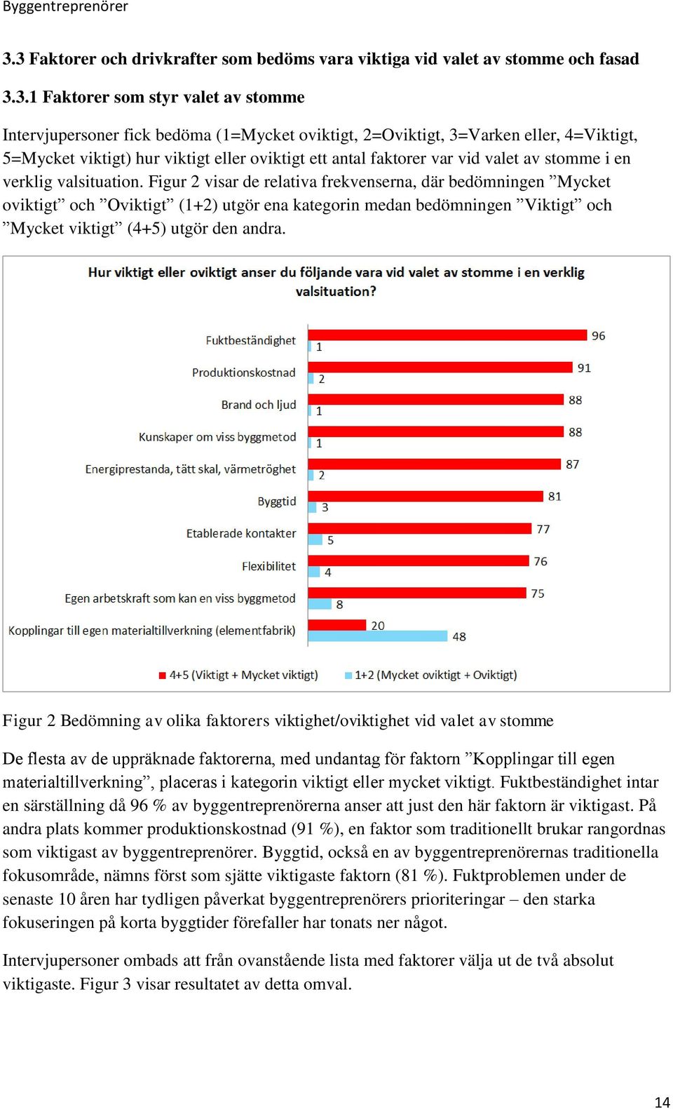 4=Viktigt, 5=Mycket viktigt) hur viktigt eller oviktigt ett antal faktorer var vid valet av stomme i en verklig valsituation.